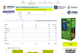 CGRS lança o Painel de Resíduos Sólidos da UEMA durante o Simpósio de Gestão de Resíduos Sólidos