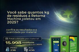 Quantitativos da Retorna Machine em 2025